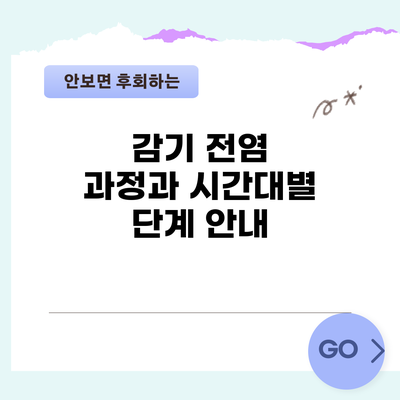 감기 전염 과정과 시간대별 단계 안내
